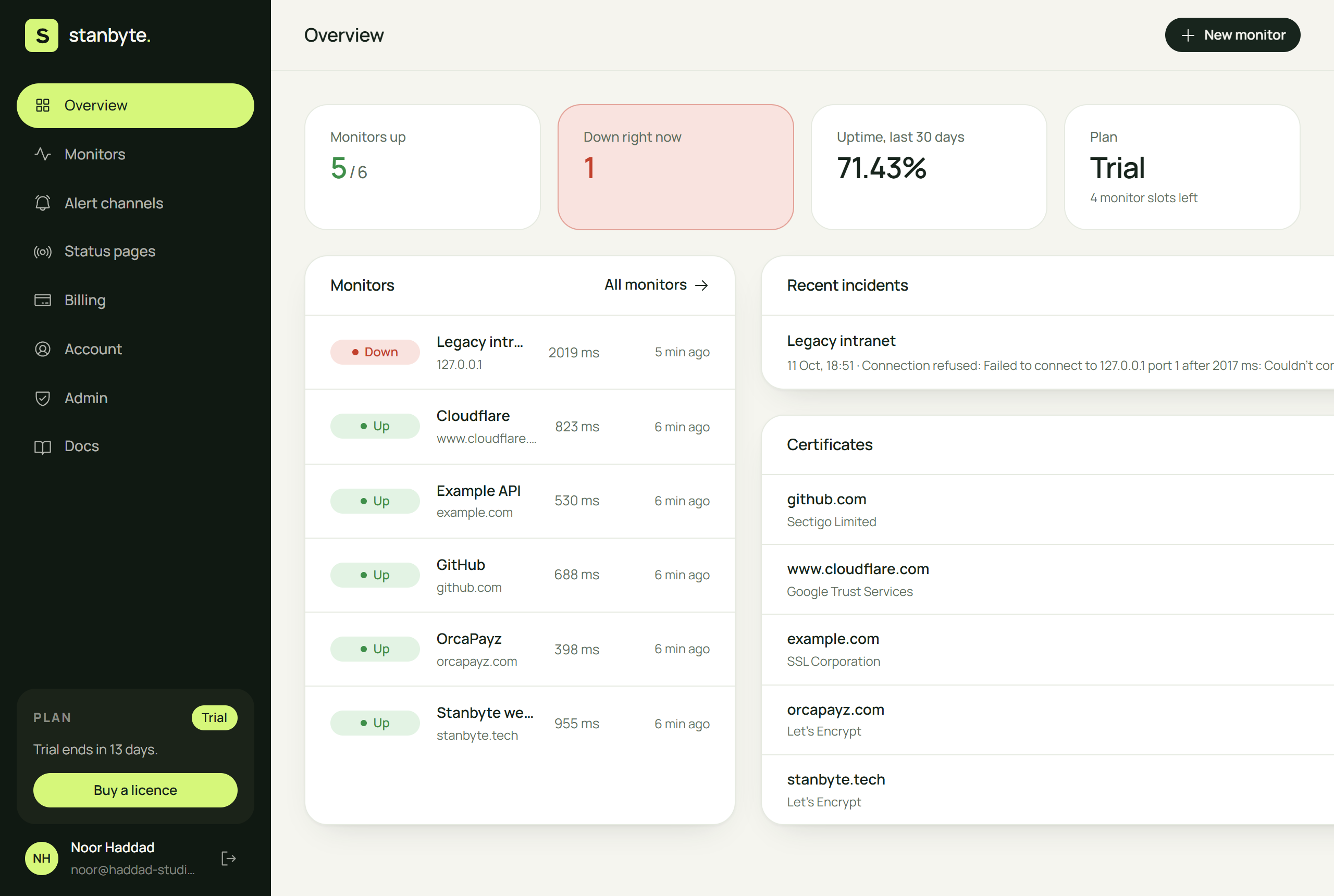 Stanbyte Monitor dashboard showing monitors, uptime and recent incidents