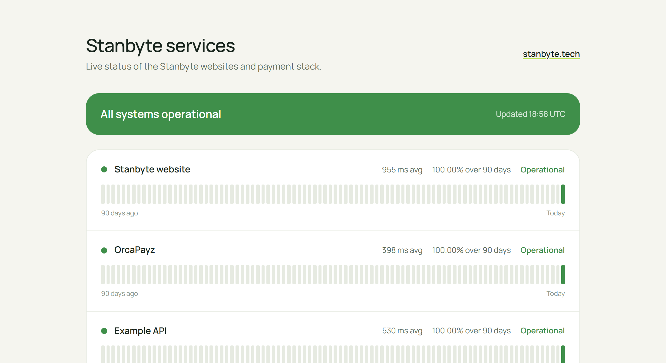 Public status page with daily uptime bars